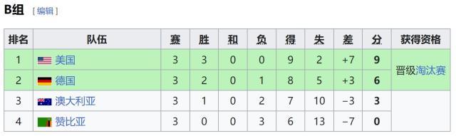 买马挣钱网站app-加拿大女足扣6分仍出线！偷拍丑闻没撂倒卫冕冠军